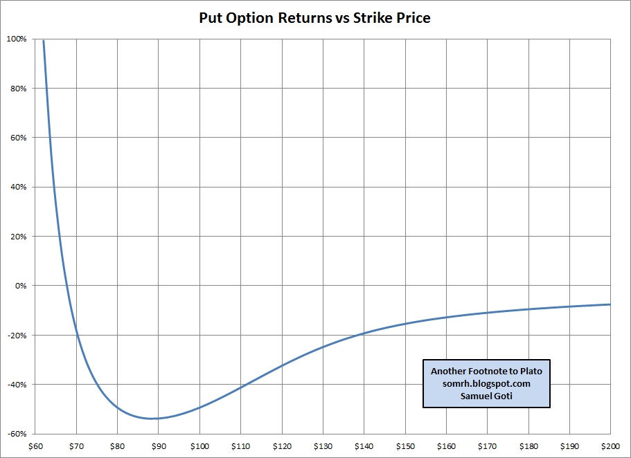 Mu sigma stock options