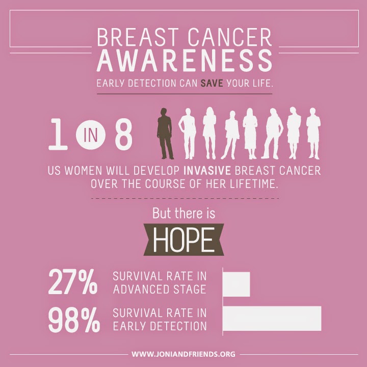 breast cancer infographic breast cancer infographic