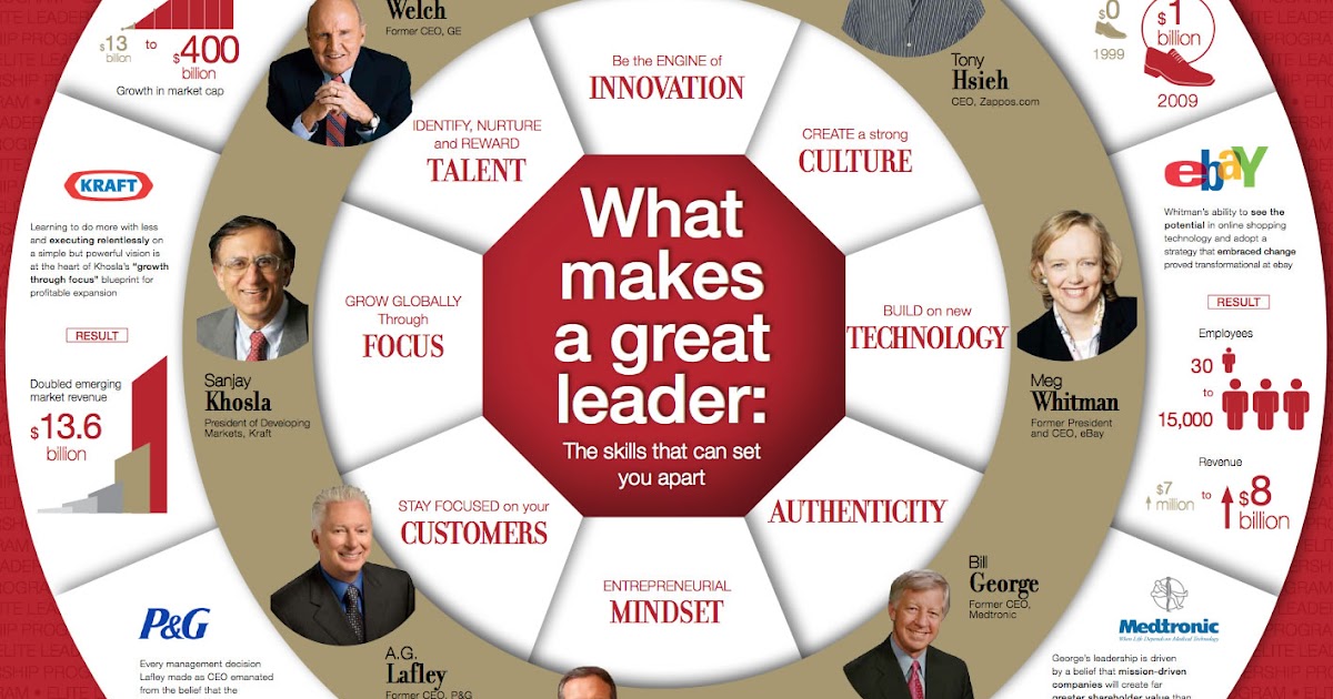Business Is Very Personal The Wheel of Great Leadership