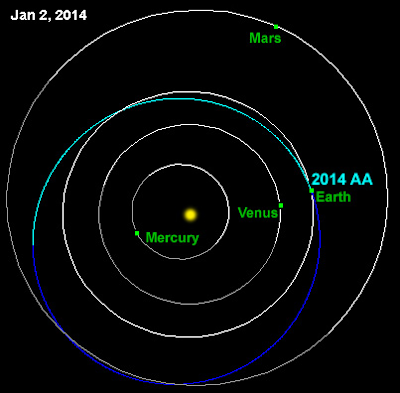 asteroid earth aa orbit hits space jpl