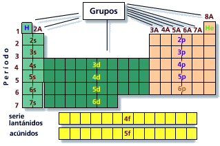 tabla periodica en grupos gallery periodic table and sample with tabla periodica grupos y periodos pdf - Tabla Periodica Grupos Y Periodos Pdf tabla periodica en grupos gallery periodic table and sample with tabla periodica grupos y periodos pdf - Tabla Periodica Grupos Y Periodos Pdf