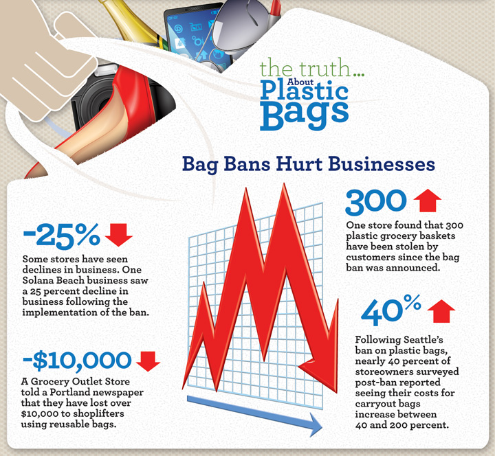 Denver Direct Plastic bag tax what are the facts?