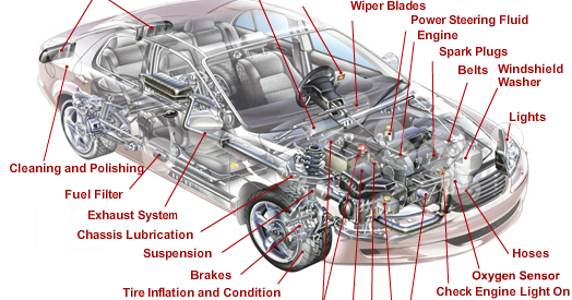 H Trucks Social: Car's Anatomy