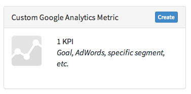 AdWords tool for PPC