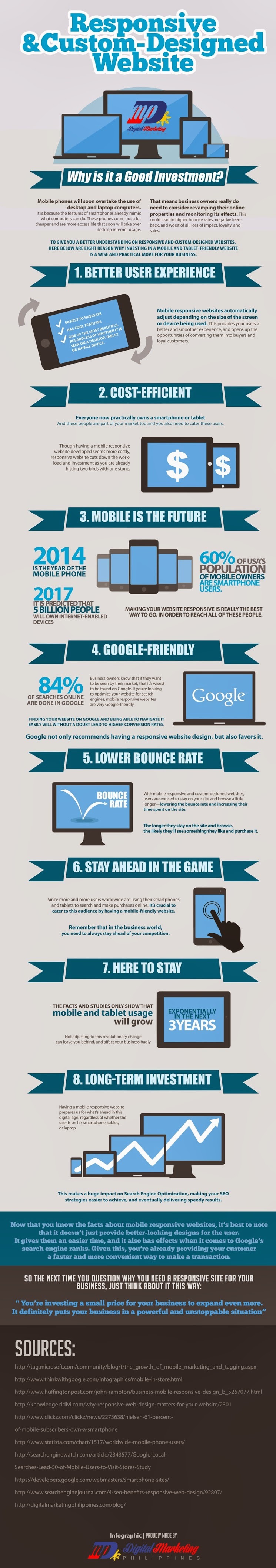 Responsive & Custom-Designed Website, Why is a Good Investment? Responsive & Custom-Designed Website, Why is a Good Investment?