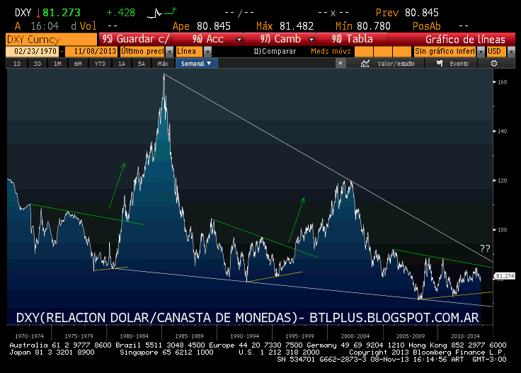 Forex dolar futuro argentina