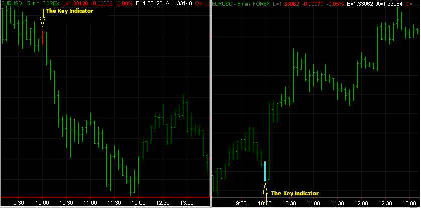 Forex signal 30 ver. 2011