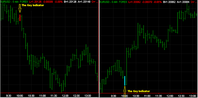 Forex keys