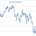 Consumer confidence dropped ahead of campaign against informality