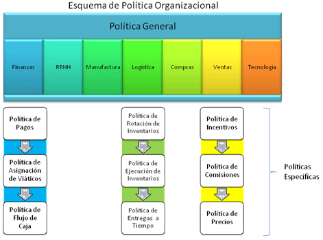 TÉCNICAS DE SELECCIÓN POLÍTICA, CULTURA Y ESTRUCTURA ORGANIZACIONAL