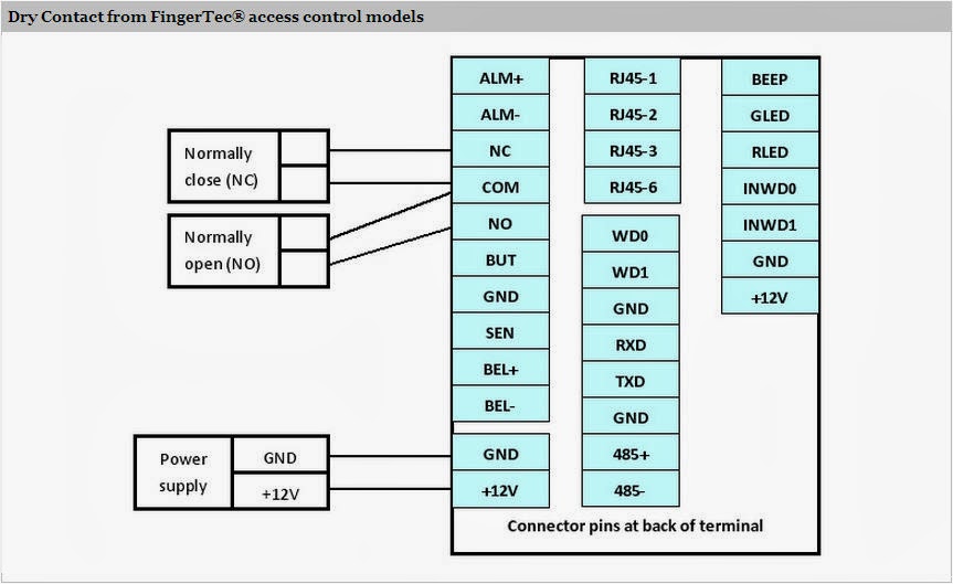 Fingertec Access Control With An Automatic Sliding Door A Relay Signal From Fingertec S Access Control Models To Open The Sliding Door