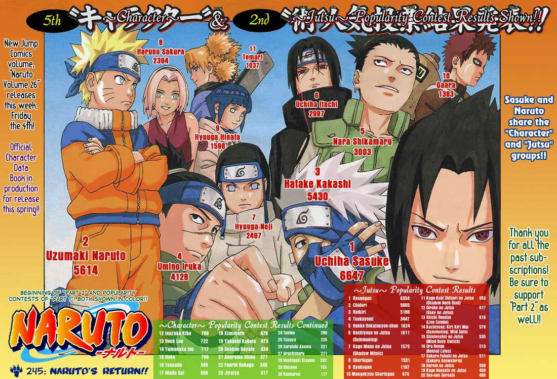 Past Character Popularity Polls by Shonen Jump for Naruto series