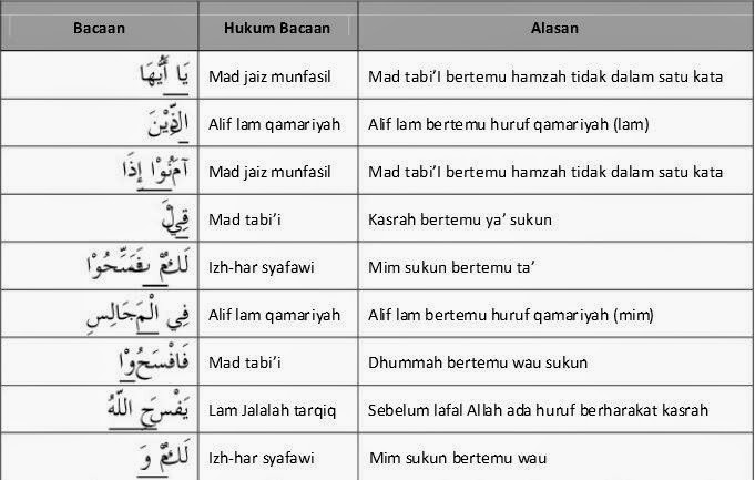 everythings Maret 2015