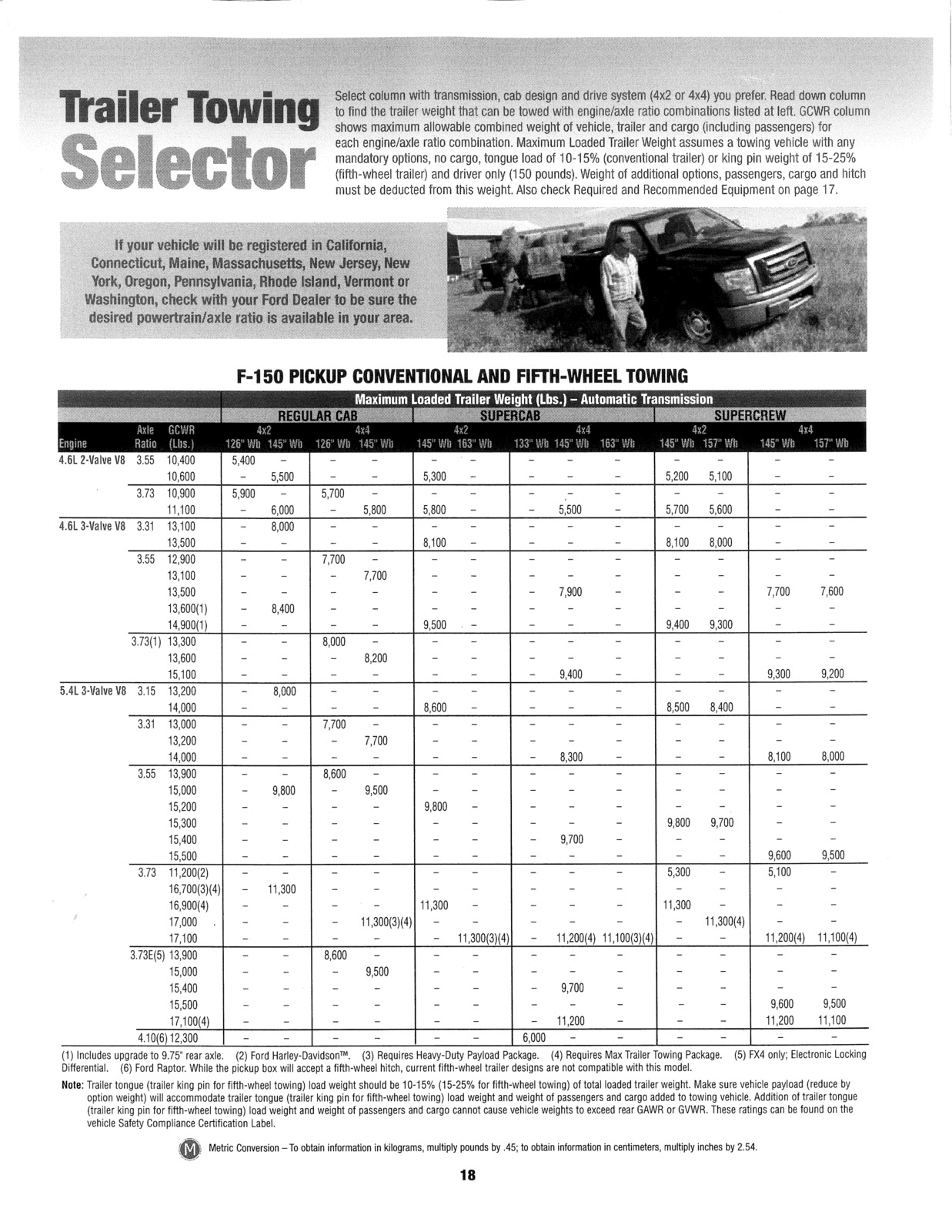 Ford F 150 Towing Chart