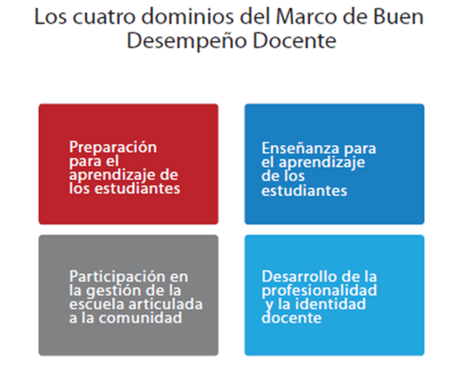 Marco de Buen Desempeño Docente tics