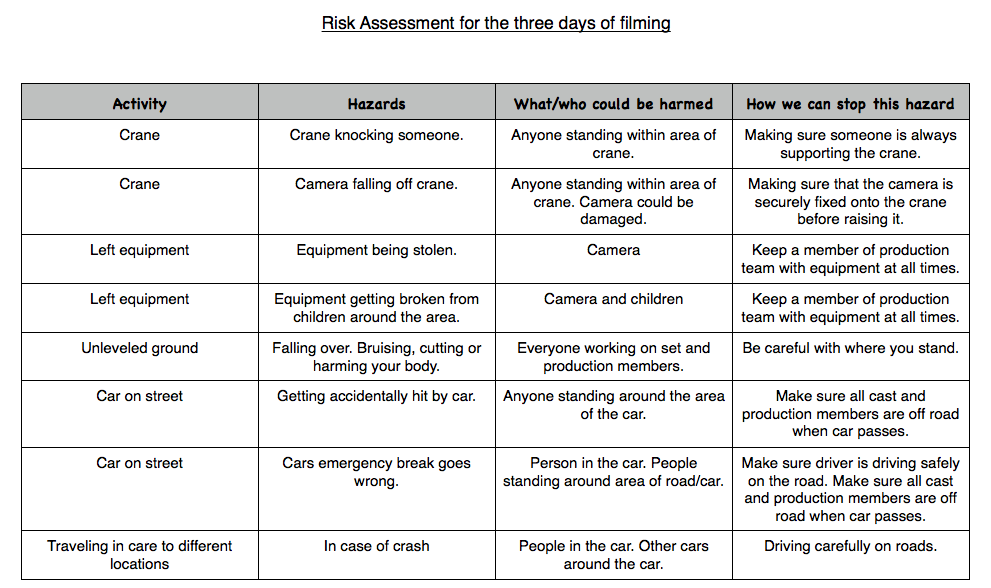 Army night vision drivers training risk assessment