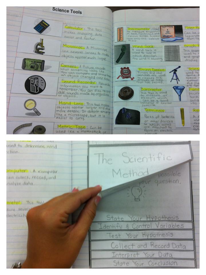 Lights, Camera, 4th Grade! Interactive Notebook