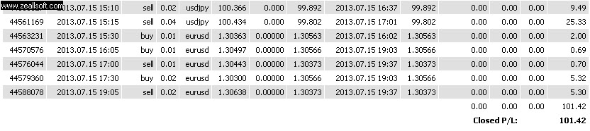Manage my forex account