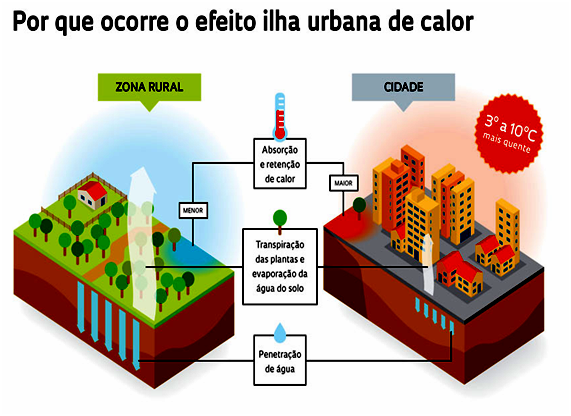 Eliminar o risco a criar as várias zonas de risco de cheias rápidas e de ilhas de calor urbana na nova cidade de Sines no seu expansionismo Sem+t%C3%ADtulo