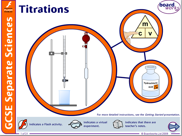 Chemistry O level Presentations (Part 4) « O levels