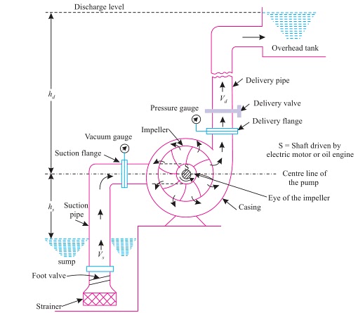 centrifugal pump parts
