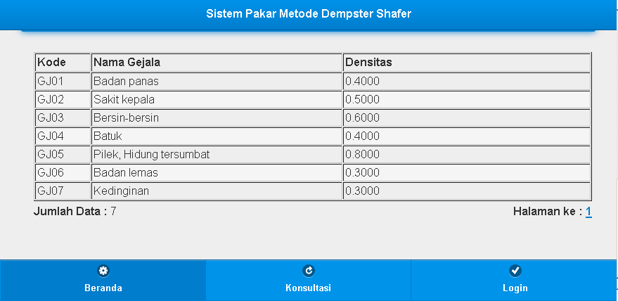 Aplikasi Sistem Pakar Dengan Php Scripts