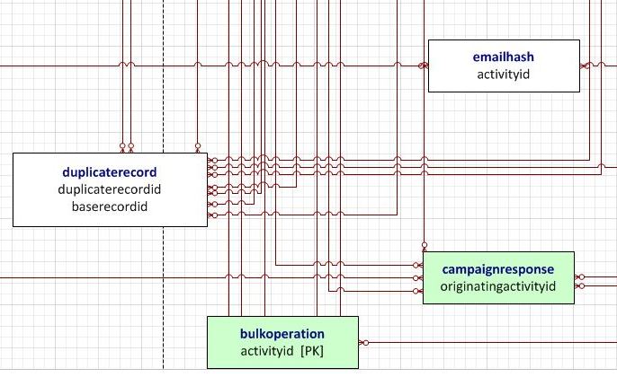 activity Microsoft Dynamics CRM 2011 and Microsoft ... crm 2011 entity relationship diagram 