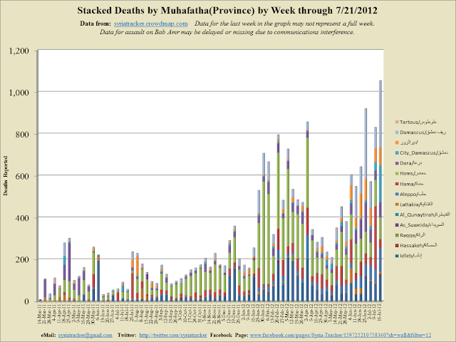 Weekly+Stacked_2012-7-26_7-16.png