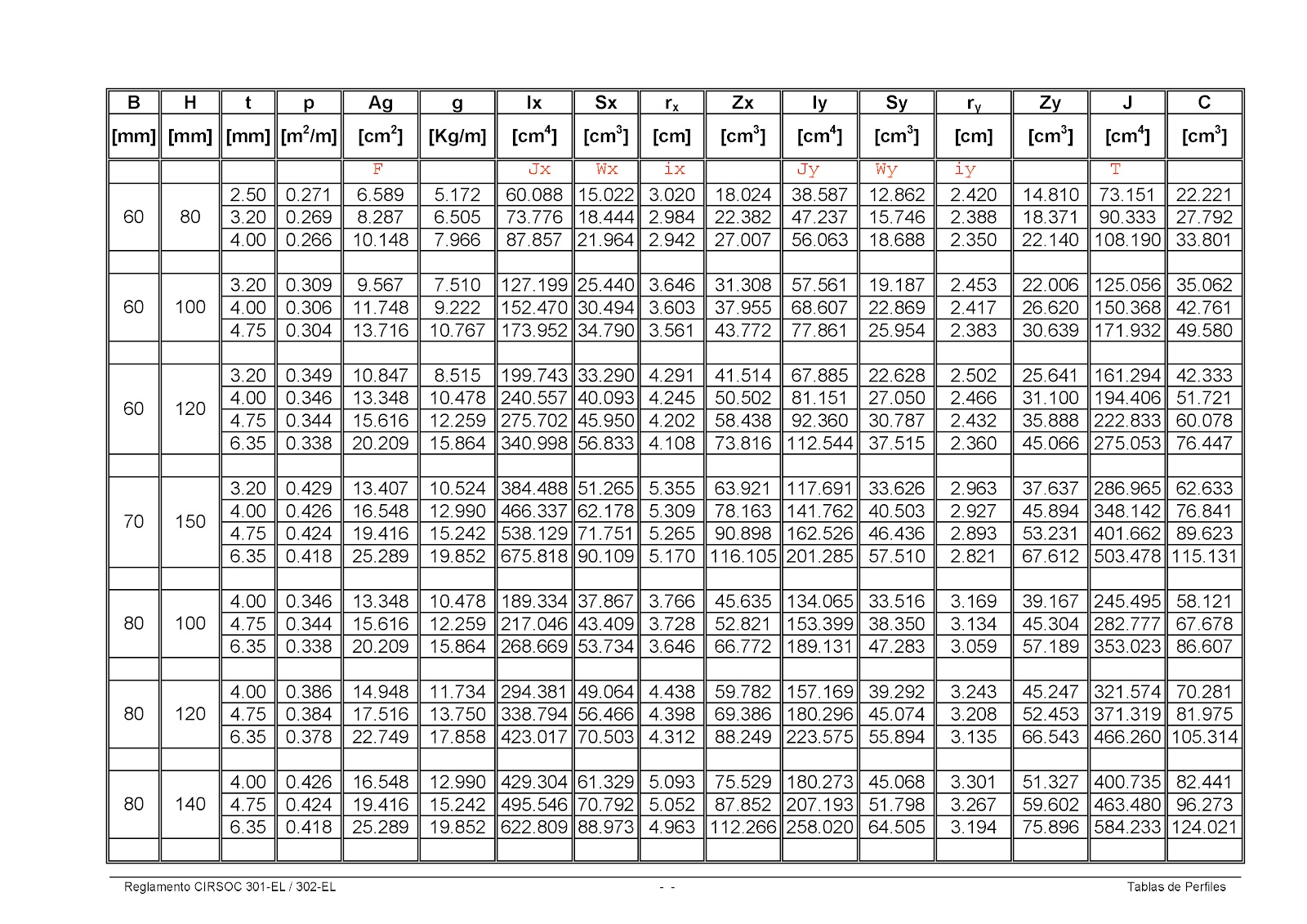 schedule 3 of gst act pdf