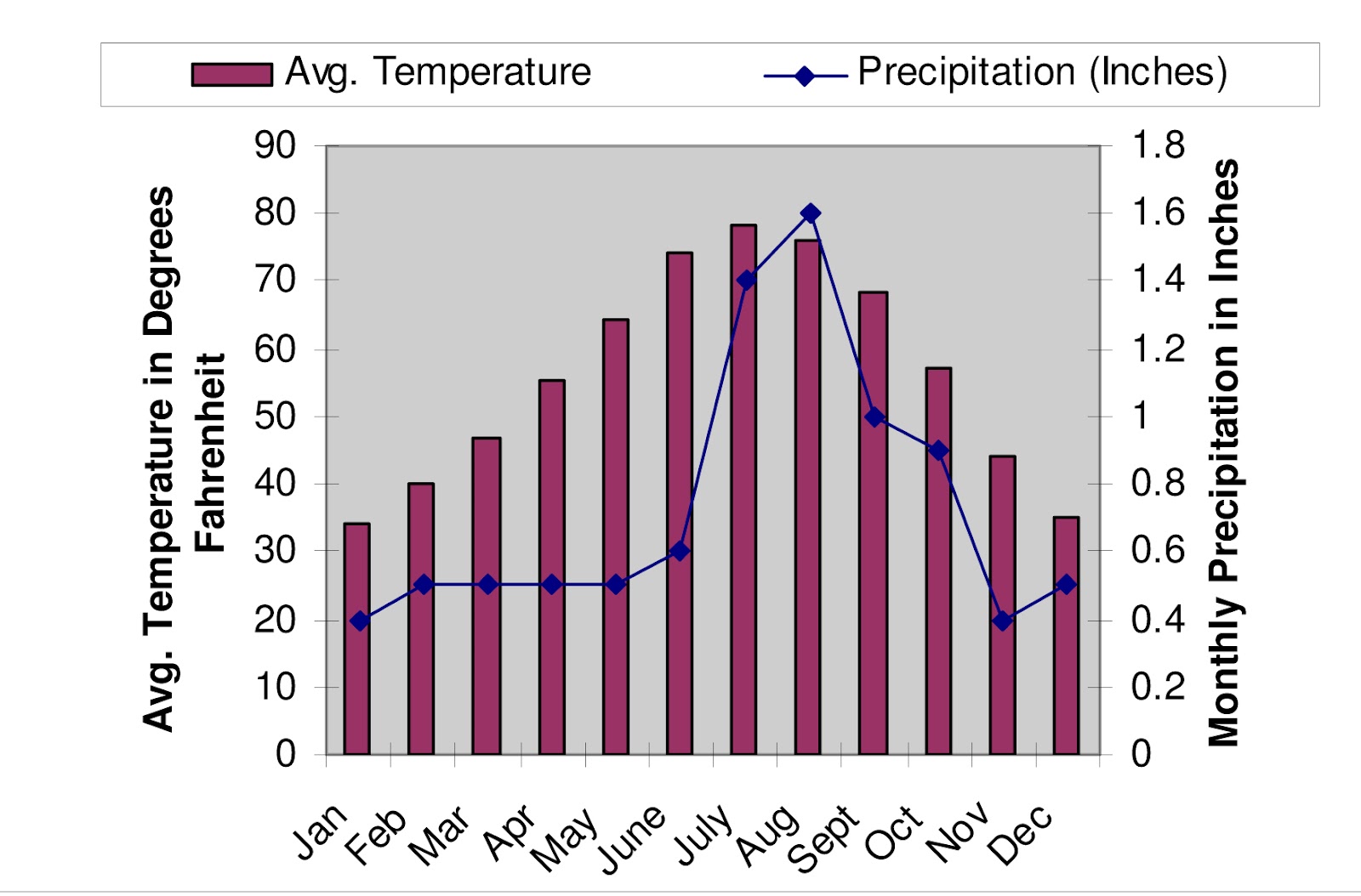 average temperature and precipitation in the las vegas valley photo courtesy of western resource advocates average temperature and precipitation in the las vegas valley photo courtesy of western resource advocates