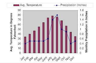 Average temperature inside las vegas casino