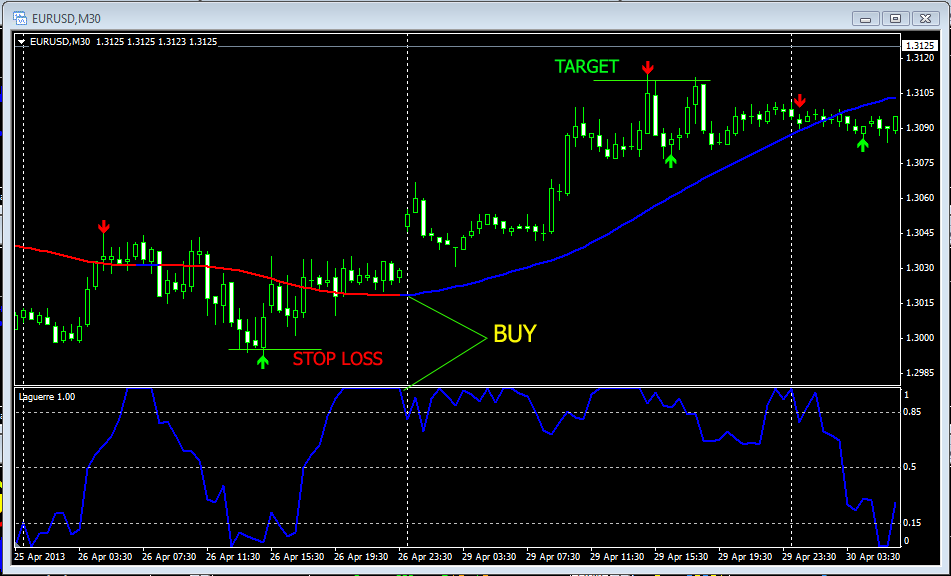 Indikator forex wss