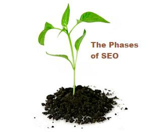The Phases of SEO
