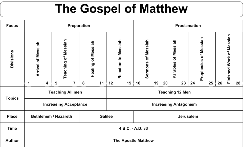 reflection paper virgin birth jesus The virgin conception of jesus, commonly but mistakenly called the “virgin birth,” is narrated in the canonical gospels of matthew and luke, which explain that mary conceived jesus without having ever had sexual intercourse with a man what can be properly described as the “virgin birth” of . reflection paper virgin birth jesus The virgin conception of jesus, commonly but mistakenly called the “virgin birth,” is narrated in the canonical gospels of matthew and luke, which explain that mary conceived jesus without having ever had sexual intercourse with a man what can be properly described as the “virgin birth” of .