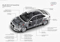 Audi A3 Sedan