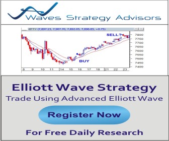 Trade using Advanced Elliott wave, Neo wave and Time cycles