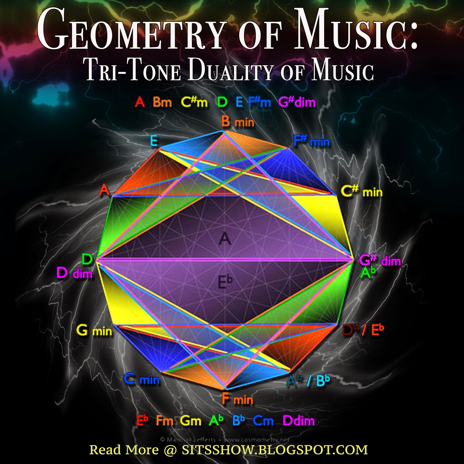 Geometry of Music TriTone Duality of Music Stillness in the Storm