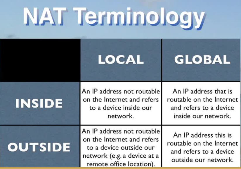cisco networking pdf notes