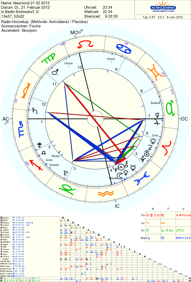 Der Neumond am 21.02.2012