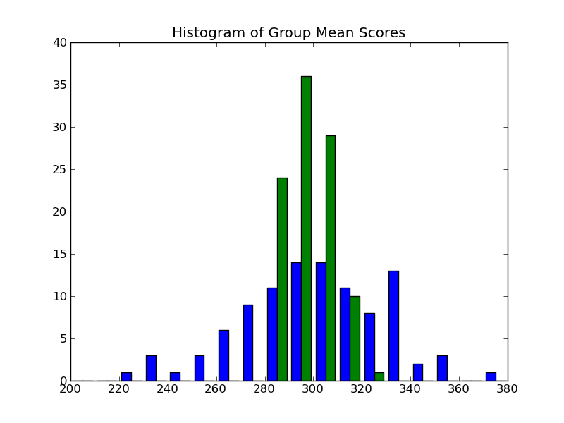 Bad Mom, Good Mom: The statistics of small numbers: variation of the mean