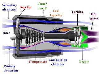 My Blog: Perbandingan Mesin Jet Dengan Mesin Turboprop