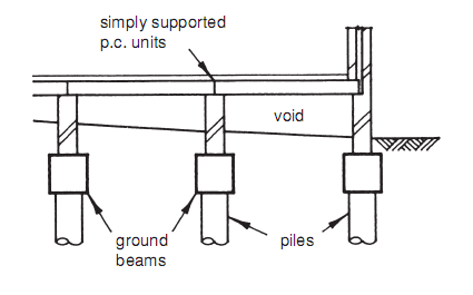 Builder S Engineer Suspended Ground Floor Slabs