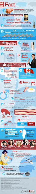Bacon Facts3