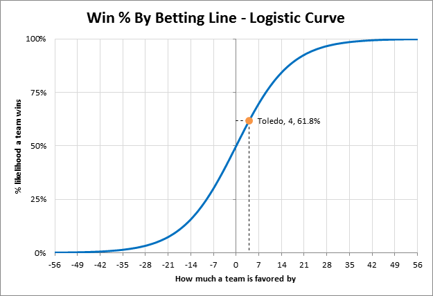 Explaining Live Win Probability (LWP)