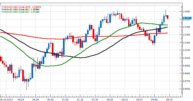 Indikator forex paling akurat 2014