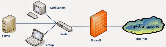 Firewall MikrotikOS, presentasi firewall .swf