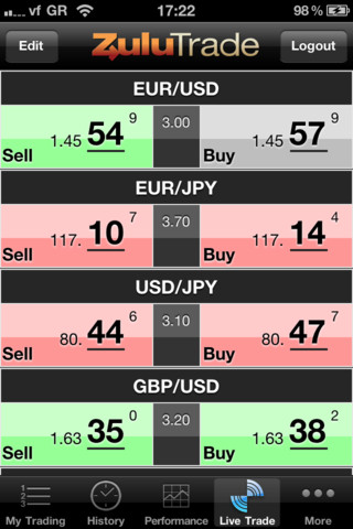 Ato forex 2012