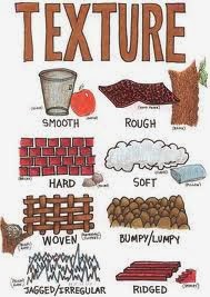 word textures