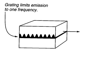 distributed feedback laser thesis distributed feedback laser thesis