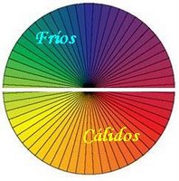 Vestir Ideas: ELECCION DEL COLOR DEL TRAJE DE BAÑO